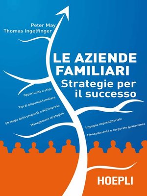 cover image of Le aziende familiari